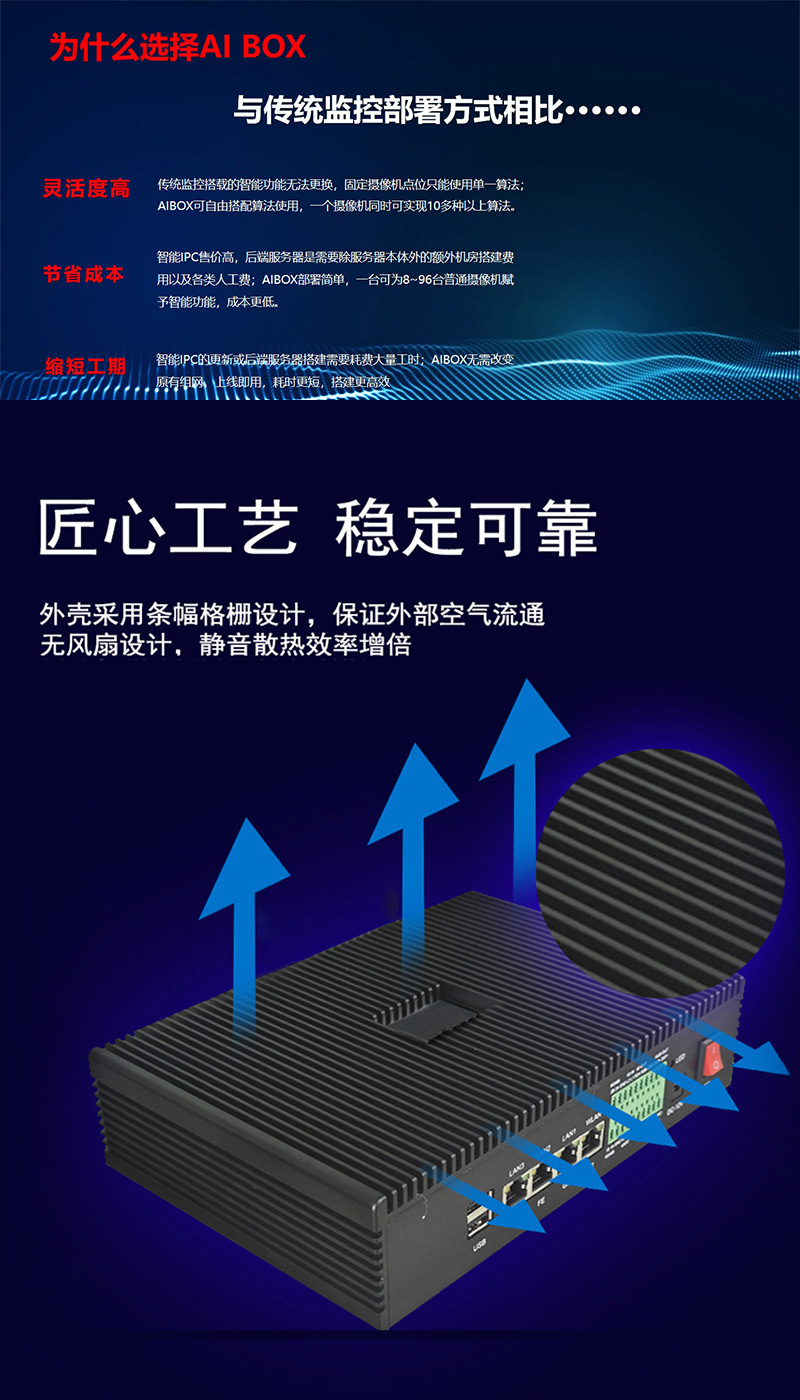 Smart Fire Protection AI edge computing box, gas station behavior attribute analysis, smoke and flame detection, high-temperature early warning undefined