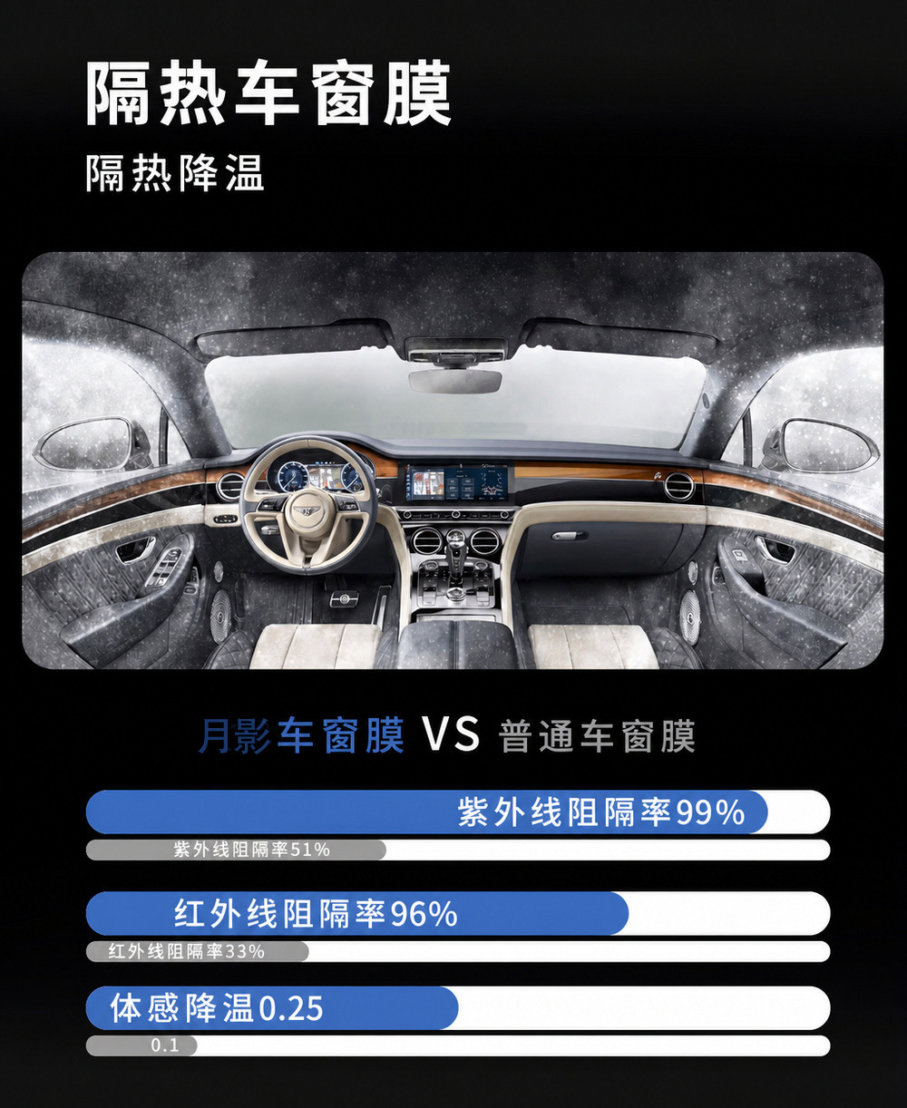 Luxury Sunroof Protective Film 7.5mil 5 Years UV & IR Protection Self-Healing Anti-Scratch Explosion-Proof Protection