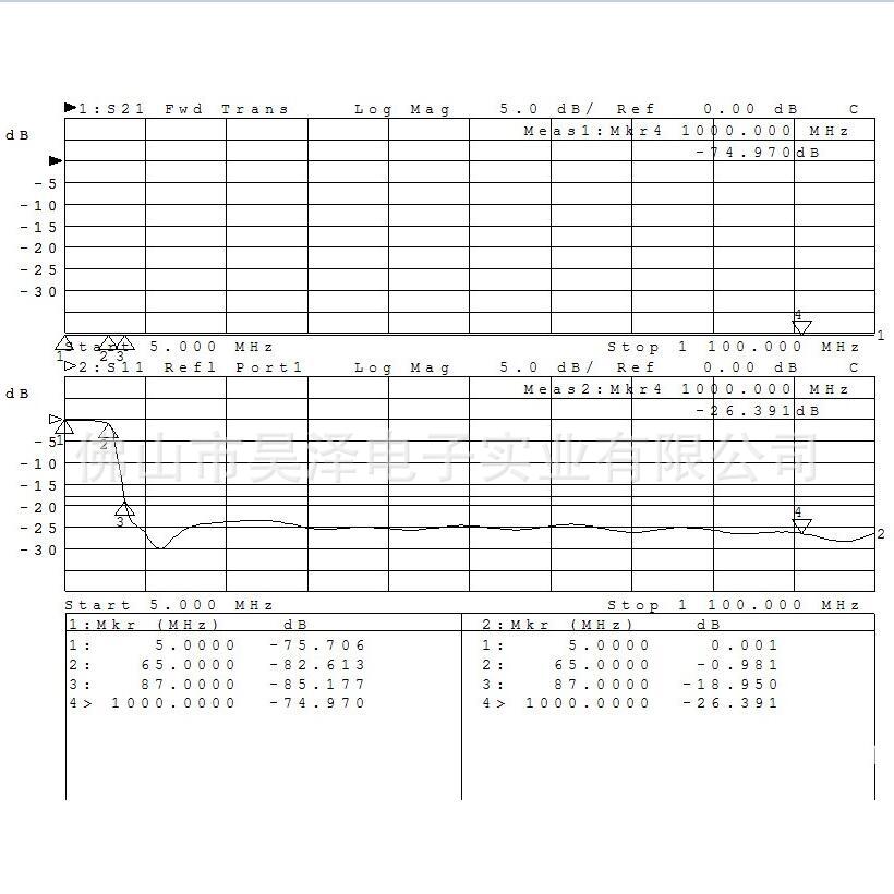 하이 패스 헤드 하이 패스 필터 87-1000MHZ F 혁명 F 여성 F 남성 헤드 감쇠기 고정 감쇠기