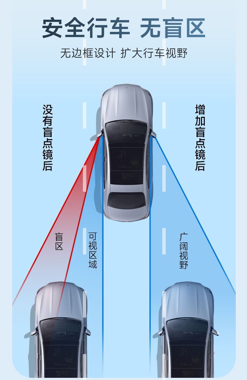 Large field of view HD rearview mirror auxiliary blind spot mirror