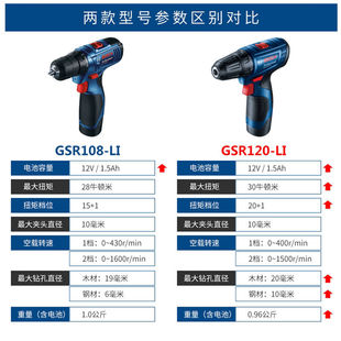 ��������GSR120-LI���ʽ����12V늄��ݽz�����D荲�ʿ����