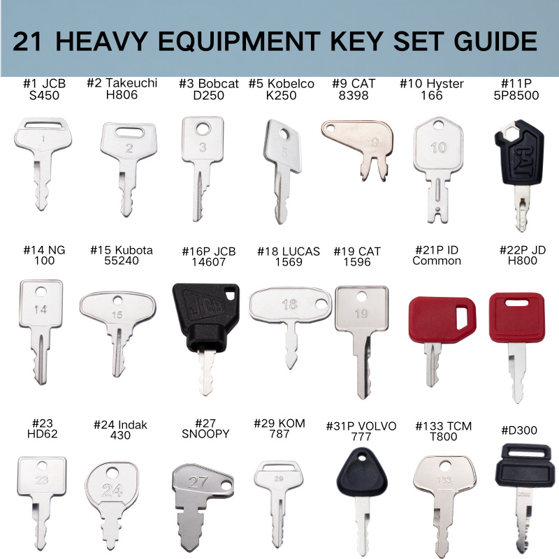 Keyman 21Key Set ingeniería vehículo clave traje 5 P8 500 777 H 800 787 14607