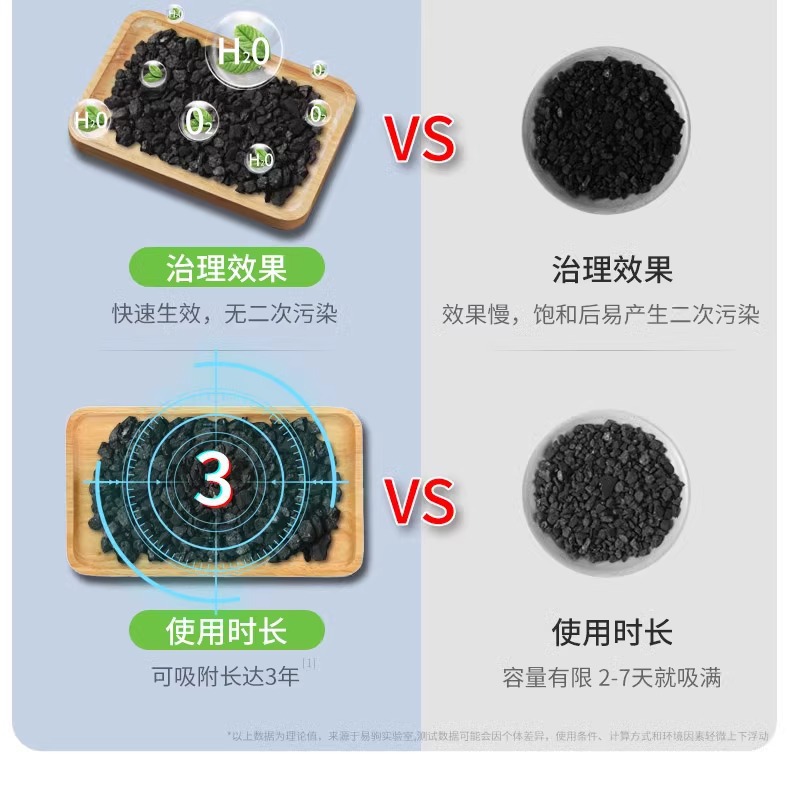 New car formaldehyde removal and odor elimination, special activated carbon for the car interior, bamboo charcoal bag for cars, car carbon bag for purifying and eliminating odors