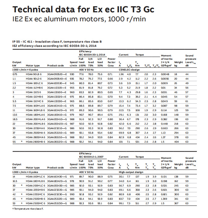 ABB电机系列产品 (75).png
