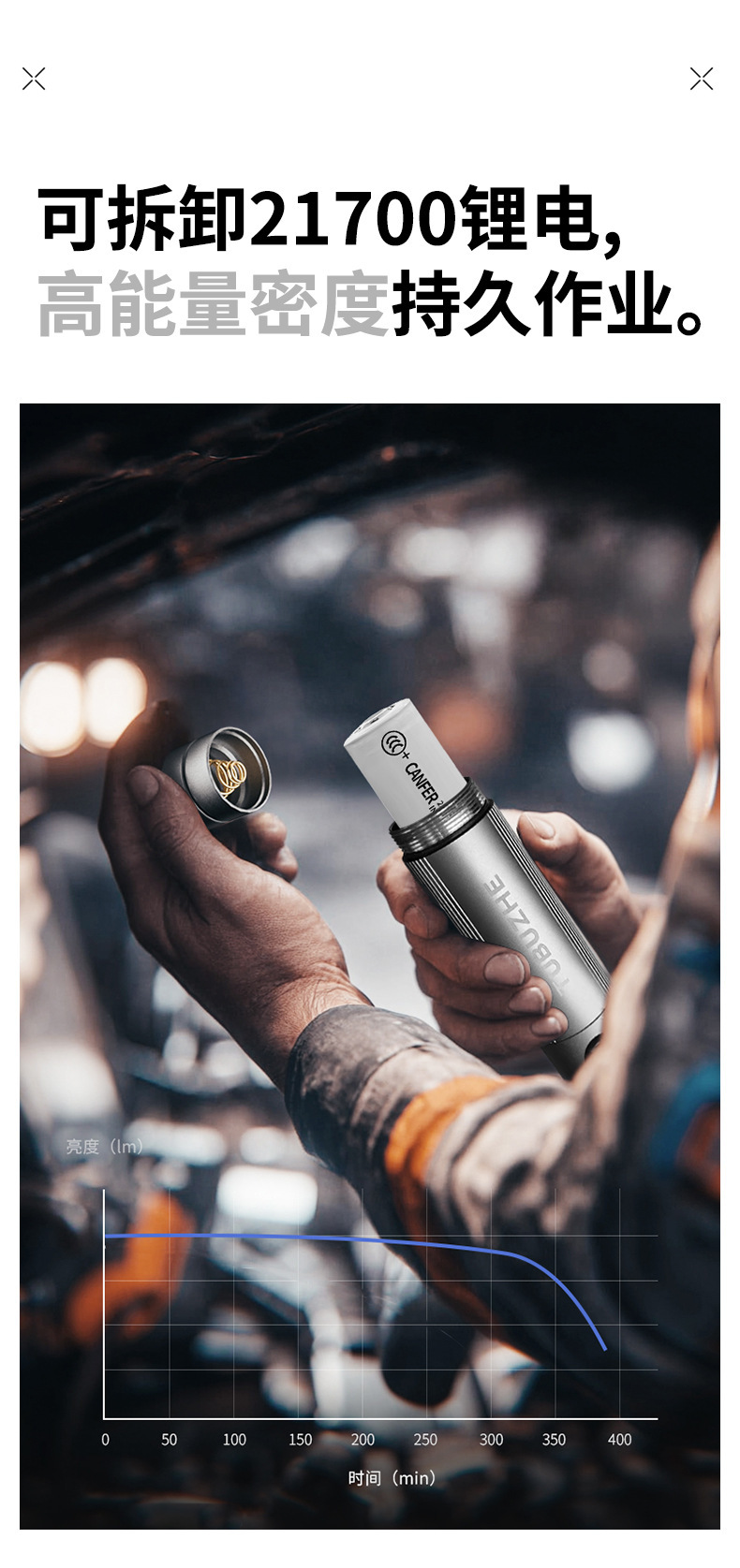 Aluminum Alloy Flashlight, Outdoor Telescopic Zoom, Long Battery Life, High Brightness, Super Strong Light, Long-Range, Rechargeable, Portable, Home Lighting