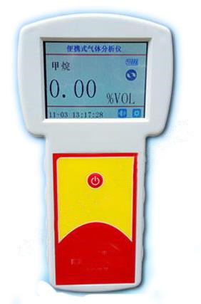 红外二氧化碳检测仪0-5000PPM 型号 HW-825 库号 M15196
