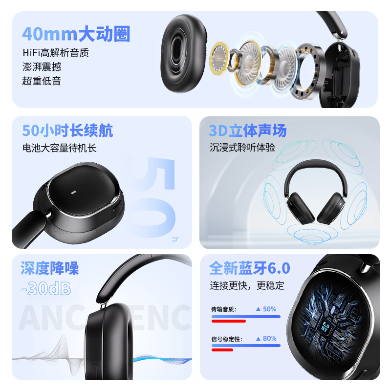 Personalizado nuevo Bluetooth 6.0 auriculares inalámbricos activos de reducción de ruido auriculares de larga duración auriculares Bluetooth de alta capacidad