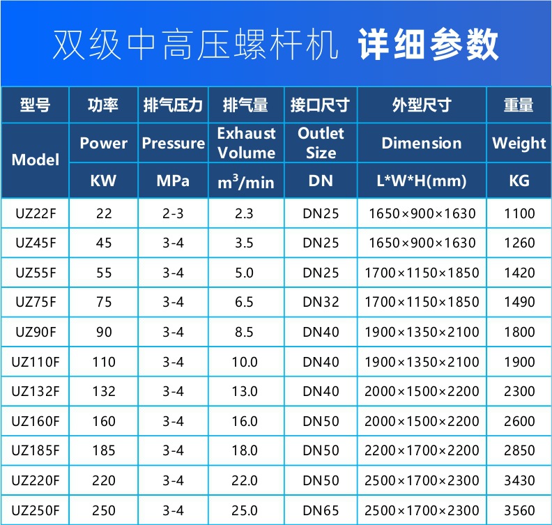 Industrial-Grade Small 37Kw Screw-Type Air Pump Air Compressor Medium-Pressure Permanent Magnet Variable Frequency 22-Kilowatt Air Compressor