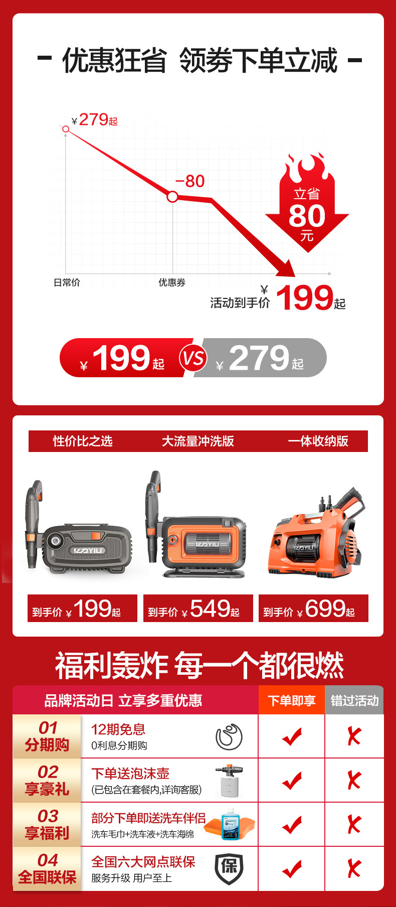 Yili 4421 220V High Pressure Car Washer