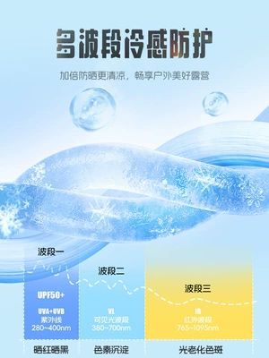 of Rainproof and Sunscreen, Avtomobil yan çətirləri