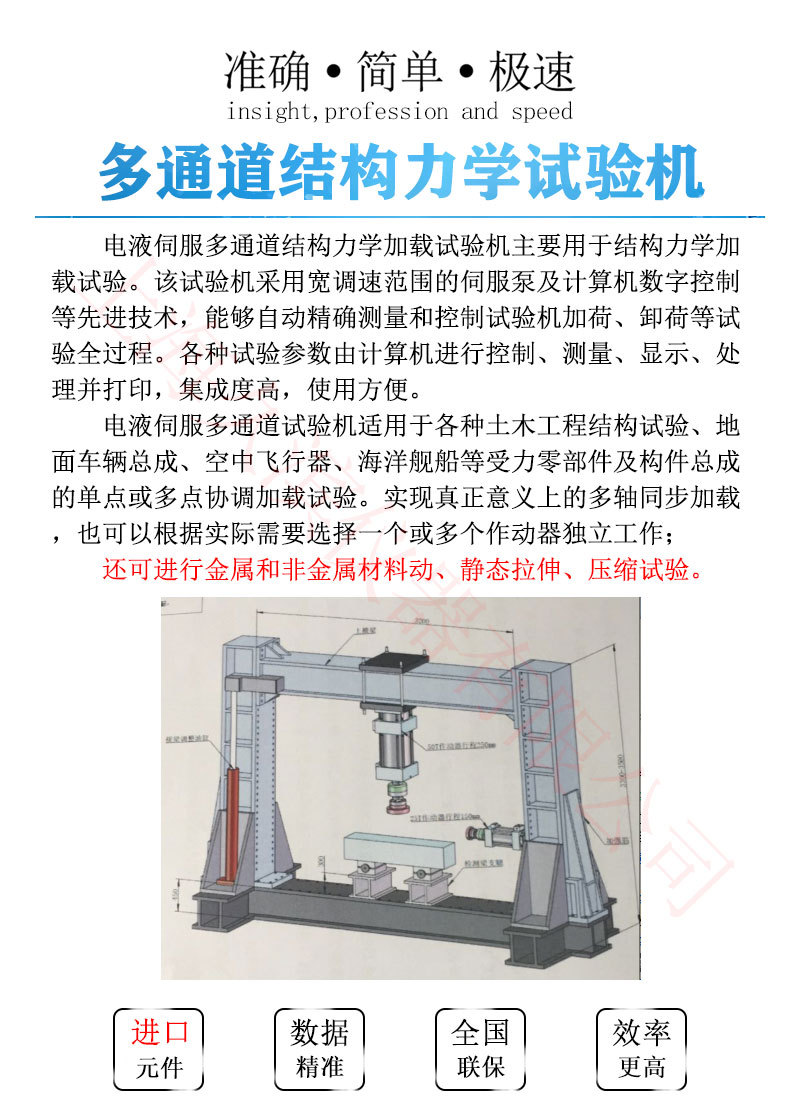 电液伺服多通道_01
