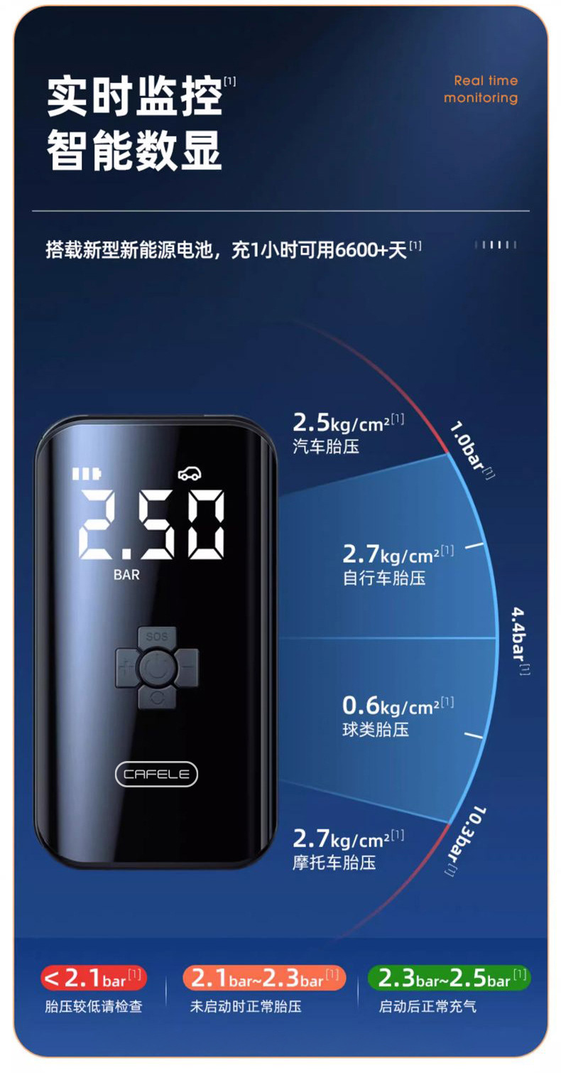 Kafeila Car-Mounted Wireless Air Pump for Motorcycles and Bicycles, Portable Tire Pump, Multi-Functional Air Pump