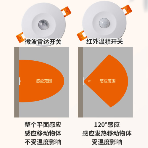 Circular embedded ceiling concealed human body sensor switch microwave radar infrared sensor switch