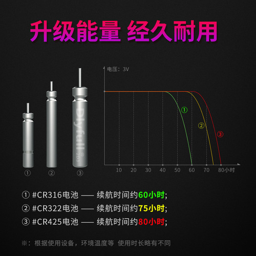 Power source luminous floating battery wholesale Danny Fu 425 electronic floating battery CR322 floating fish floating battery