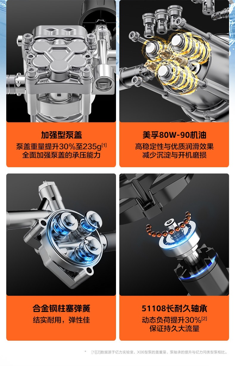 Yili Car Washer Black Rhino X06 High-Power Induction Household 220V High-Pressure Water Gun Portable Cleaning Tool