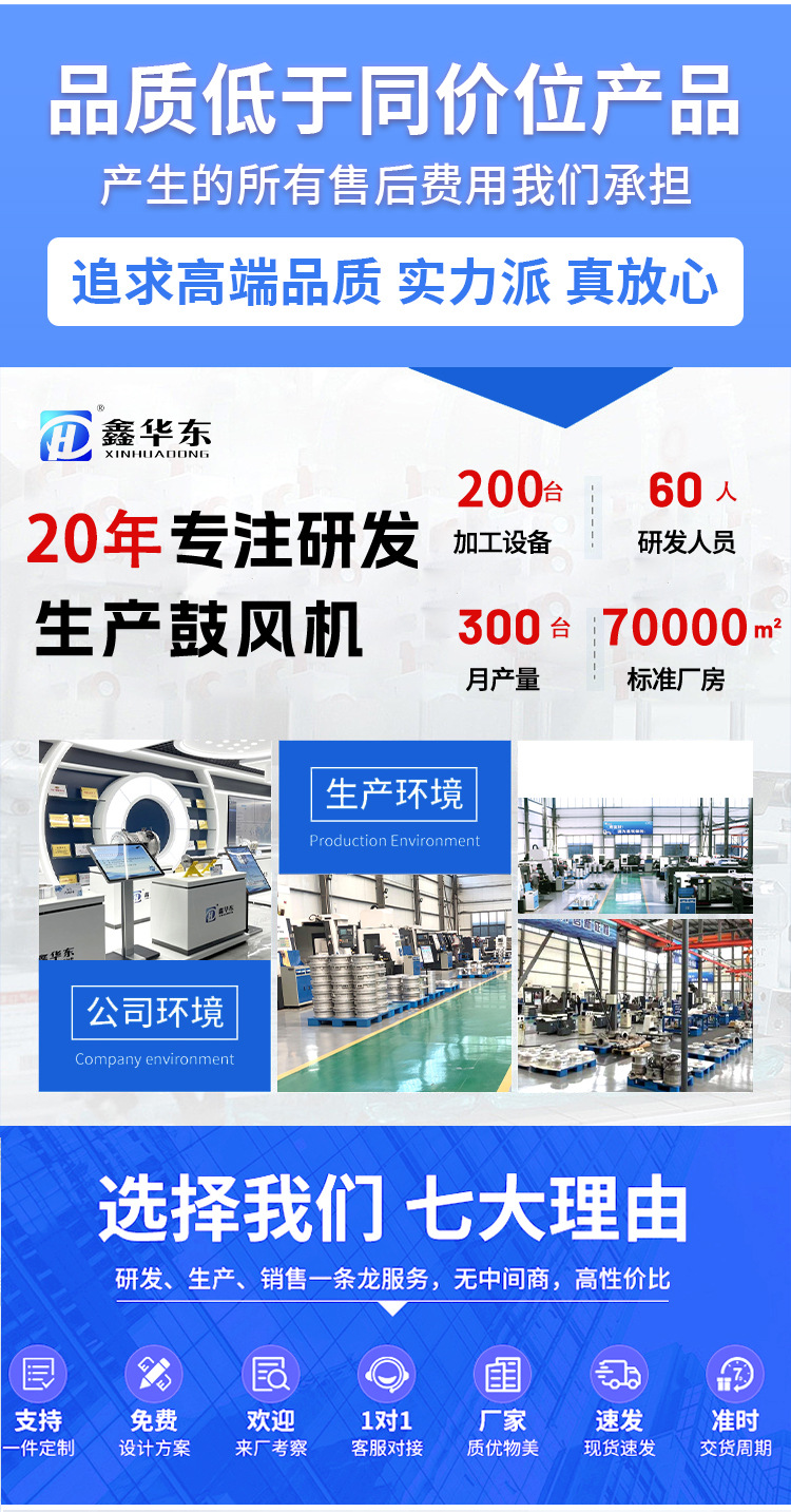 Magnetic Levitation Air Compressor 8Bar for Textile Industry Jet Loom Cleaning Oil-Free Magnetic Levitation Centrifugal Compressor