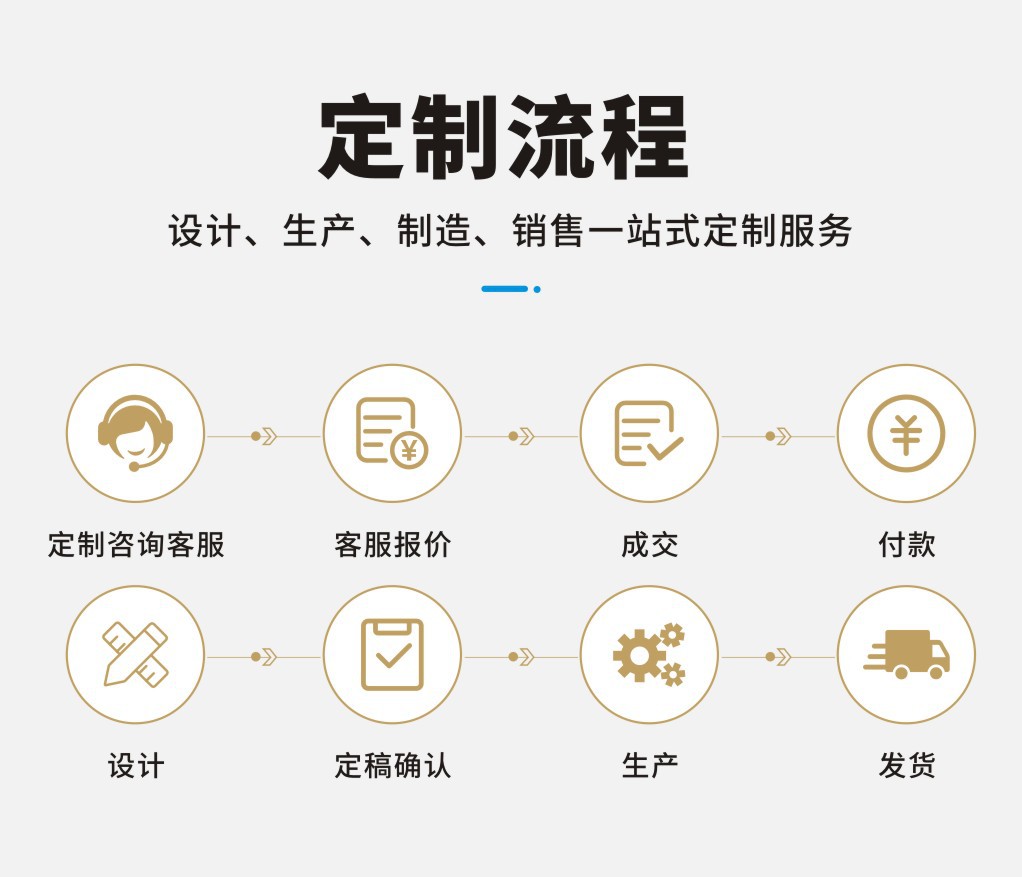 定制流程