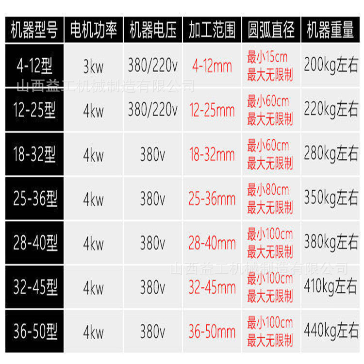 1c96cd9be6c6abc45f9b735ae16e75