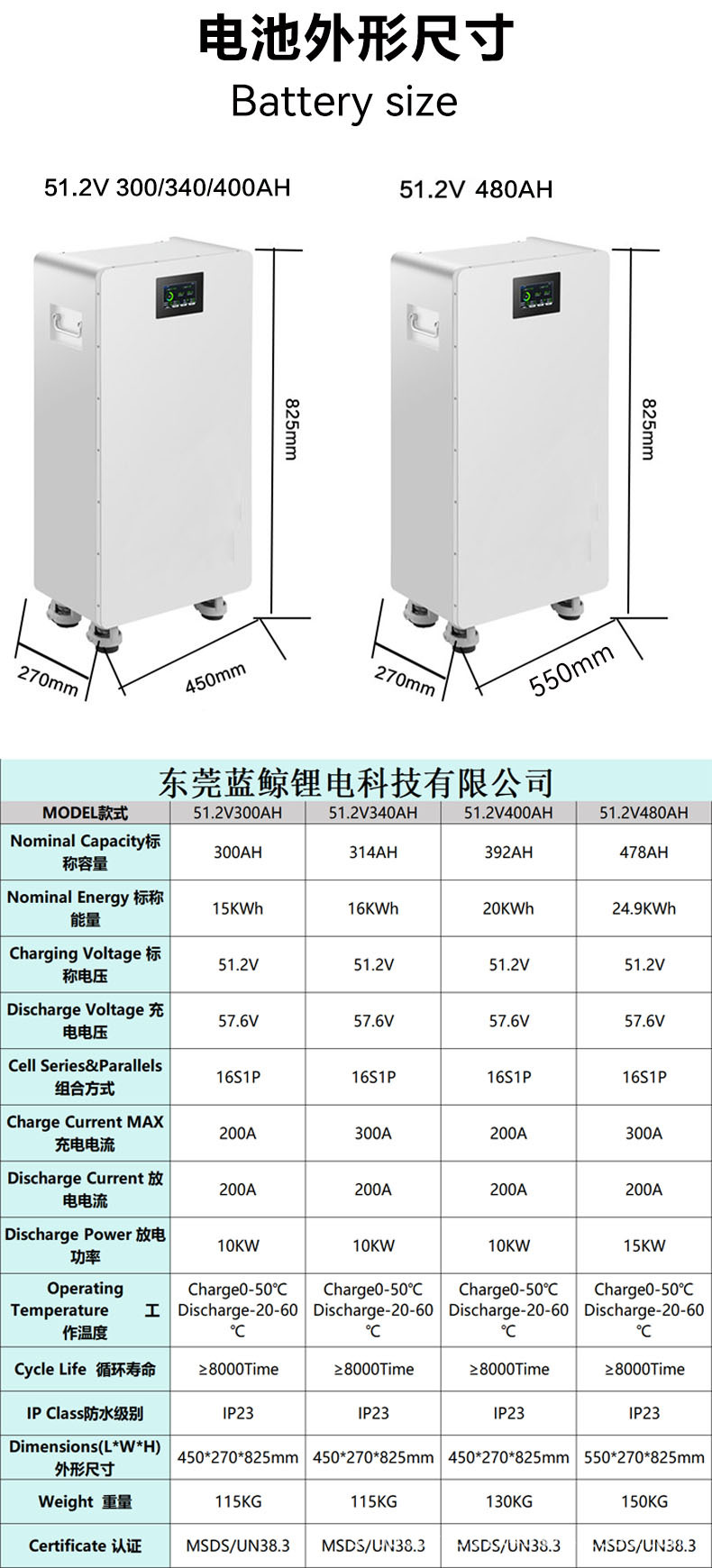 新尺寸参数15-20度.jpg