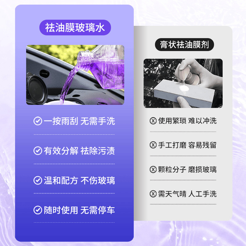 Genuine Oil Film Remover Car Glass Cleaner for Summer, Anti-Stain, Rainproof, Cleaning and Maintenance, Anti-Freeze, Suitable for Winter and All Seasons