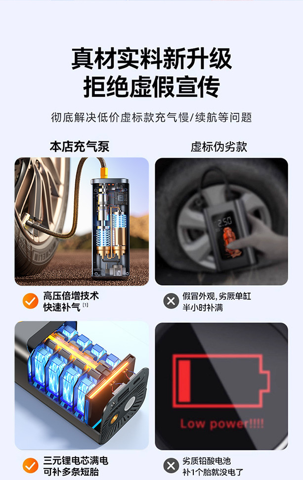 Car air pump, car emergency starting power supply, all-in-one electric air pump with power bank and battery jump starter