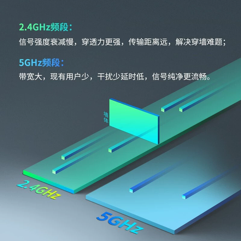 MERCURY UD6S USB беспроводная сетевая карта 5G двухдиапазонная 650M мини портативный Wi‑Fi приёмопередатчик
