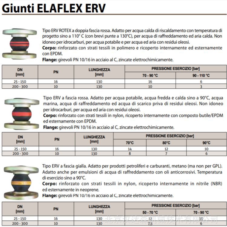 Emiflex接头AWRF0424080吸收管道中的轴向膨胀