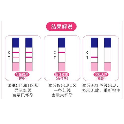 Haishi Hainuo early pregnancy test strips early pregnancy test strips to detect pregnant women high-precision pregnancy test strip type 100 servings