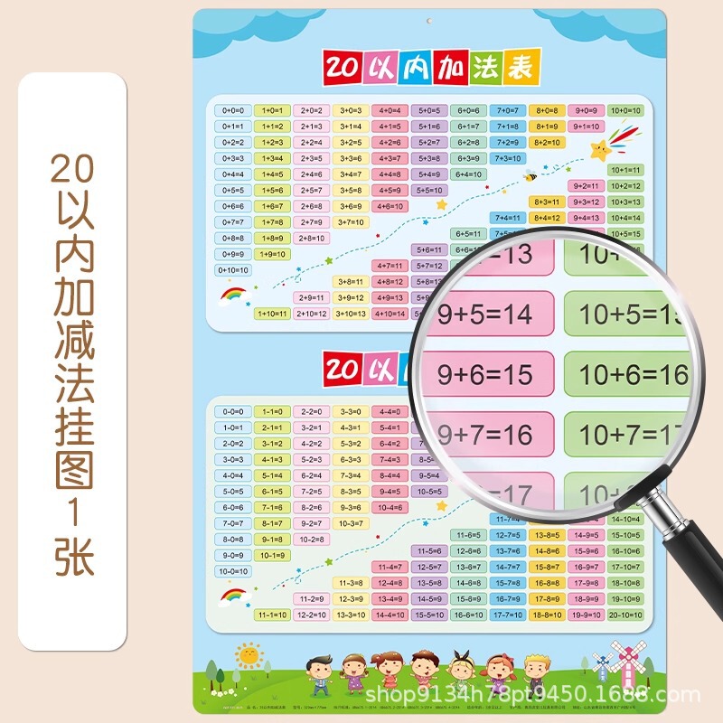 小学英语语法思维导图速记知识点大全英文挂图墙贴零基础专项练习|undefined