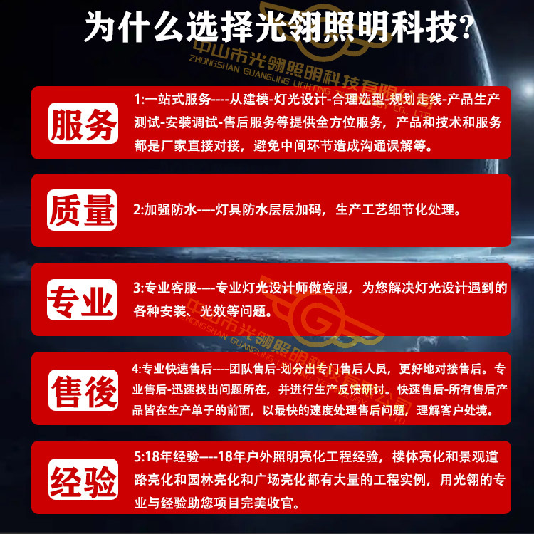 1为什么选择我们750