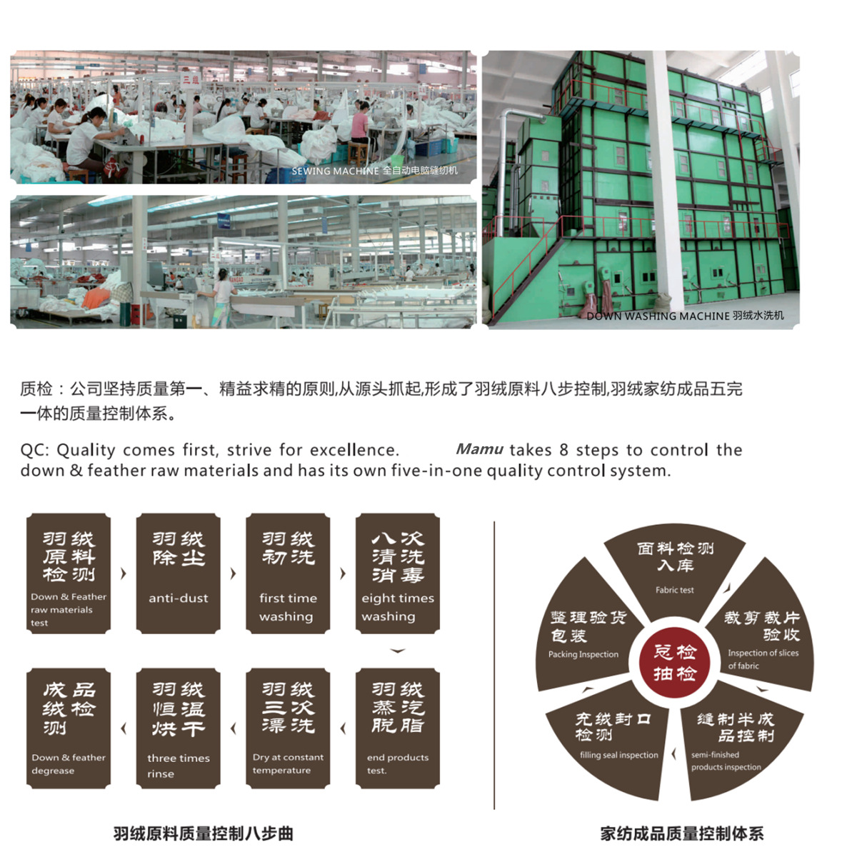 工廠專業展示