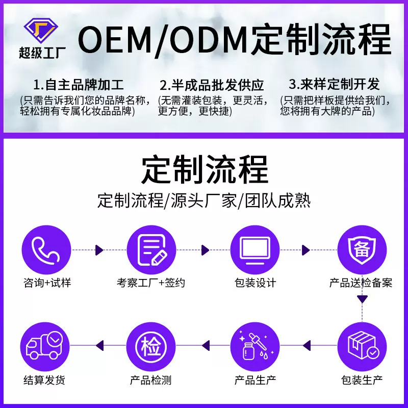 定制spa馆身体发热复方精油按摩刮痧院线开背老姜艾草植物精油oem