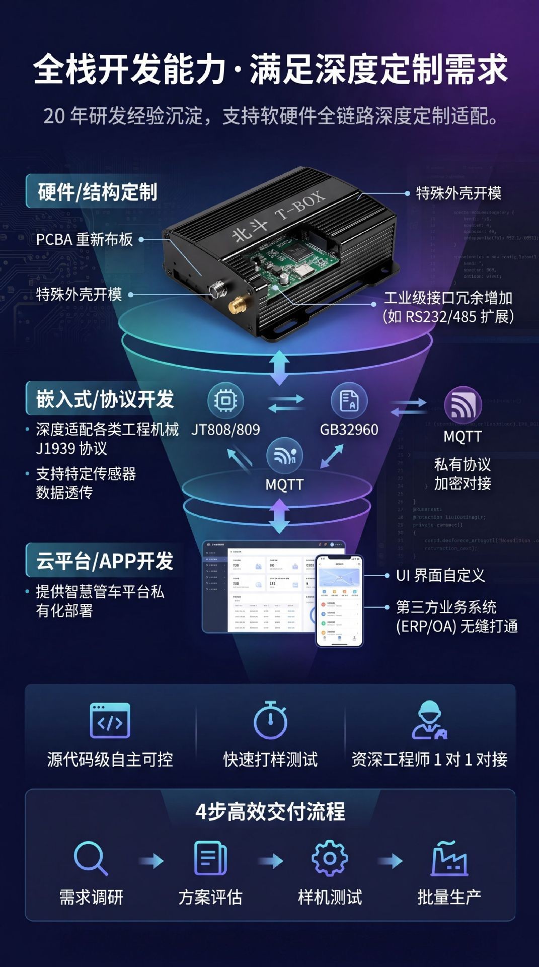4g Beidou Tbox High-Precision Rtk Locator Beidou Gps Customized Solution for Government and Enterprise Engineering Machinery Fleet Management