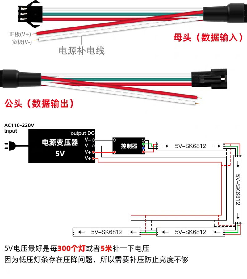 LED全彩SK6812RGBW内置IC芯片5050四色灯珠贴片5V可编程幻彩灯带