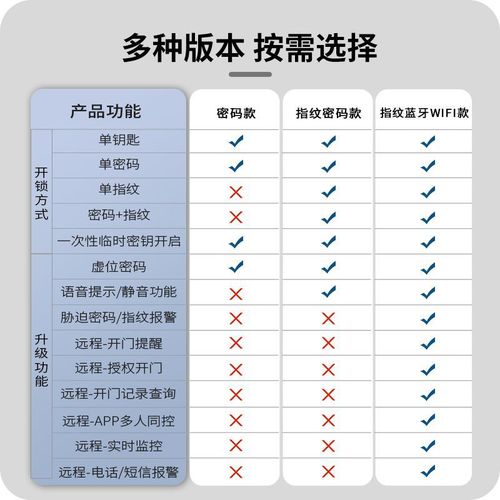 虎牌保险柜家用小型全钢防盗指纹密码存钱入衣柜床头柜办公保险箱