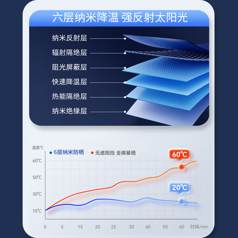 Car Sunshade Curtain with High Light Blocking, Sun Protection, and Heat Insulation, Six-Layer Thickened Side Window Sunshade, Specifically Designed for Car Windows