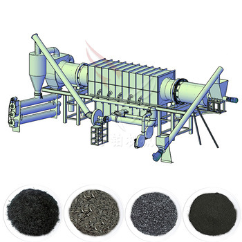 万铂机械 滚筒炭化炉 1200型连续式滚筒 高温净烟炭化炉 厂家现货