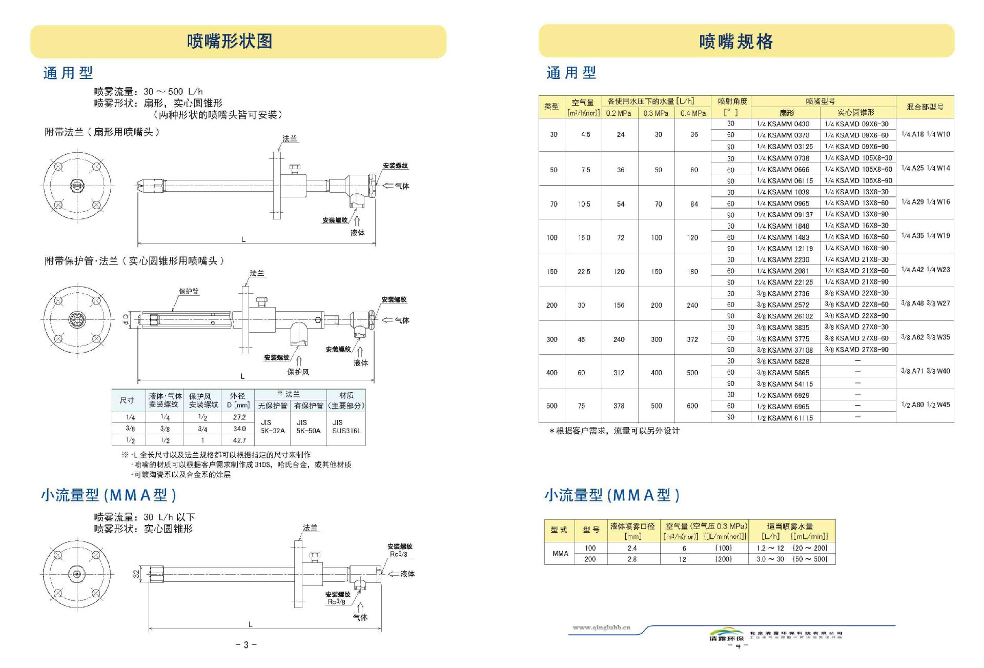 清露脱硝喷枪P1副本