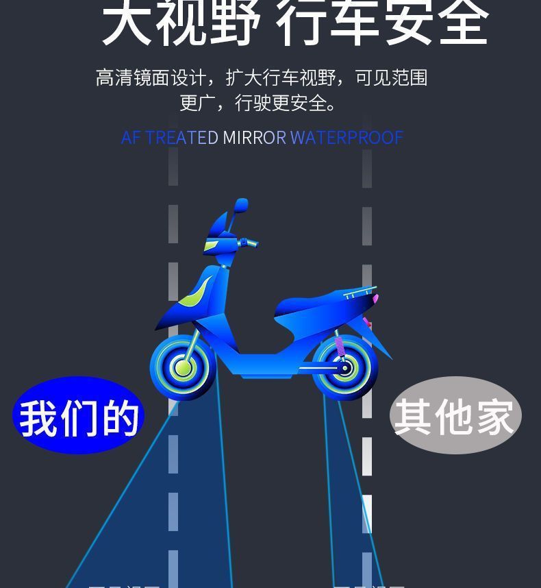 Electric Vehicle Rearview Mirror, Motorcycle Reversing Mirror, Universal Rearview Mirror for Two-Wheeled Vehicles, Modified Reversing Round Mirror