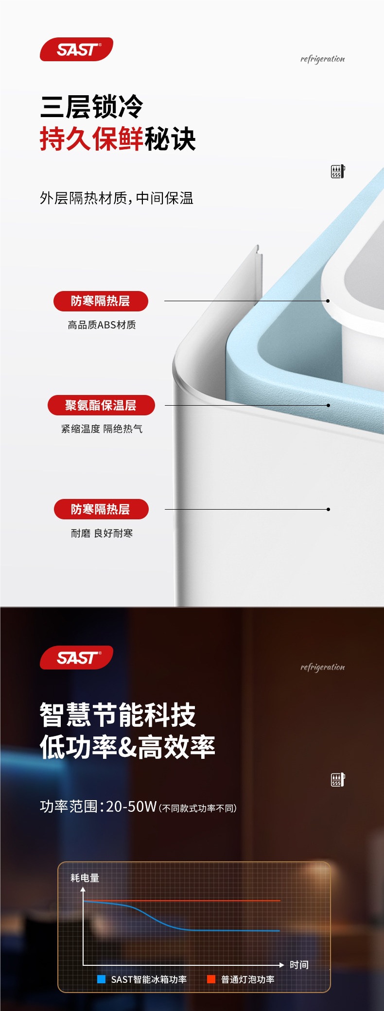 SAST mini refrigerator for freezing, refrigeration, and preservation, suitable for home, rental, dormitory, office, breast milk, small car freezer