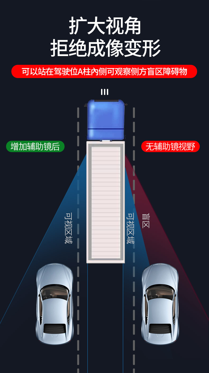 Large Truck, Passenger Car, Blind Spot Auxiliary Rearview Mirror, Convex High-Definition Wide-Angle Reversing Small Round Mirror Reflector