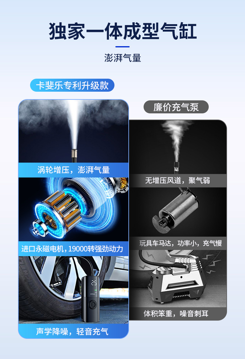 Cross-Border Car Air Pump Wireless Mini Lighting Portable Electric Car Tire Air Pump Digital Display