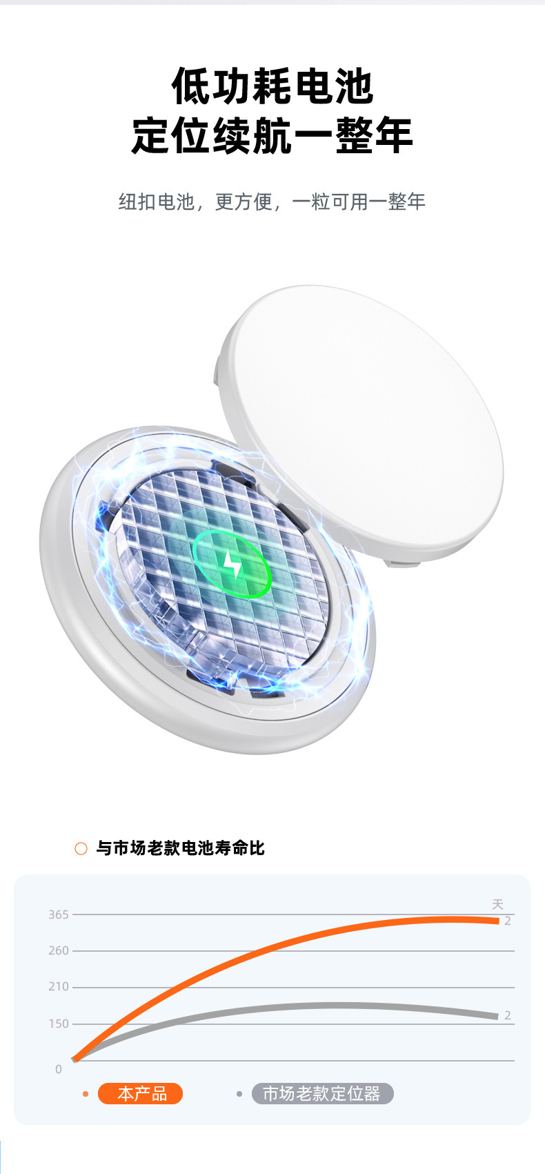 Dog and cat locator, micro design