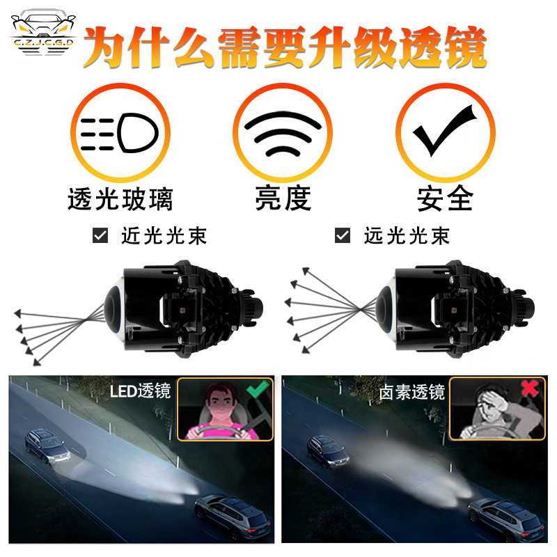 Explosión transfronteriza de 2,5 pulgadas sin taza de luz directa doble lente LED de automóvil lente de doble luz corta lente superbrillante de 70W