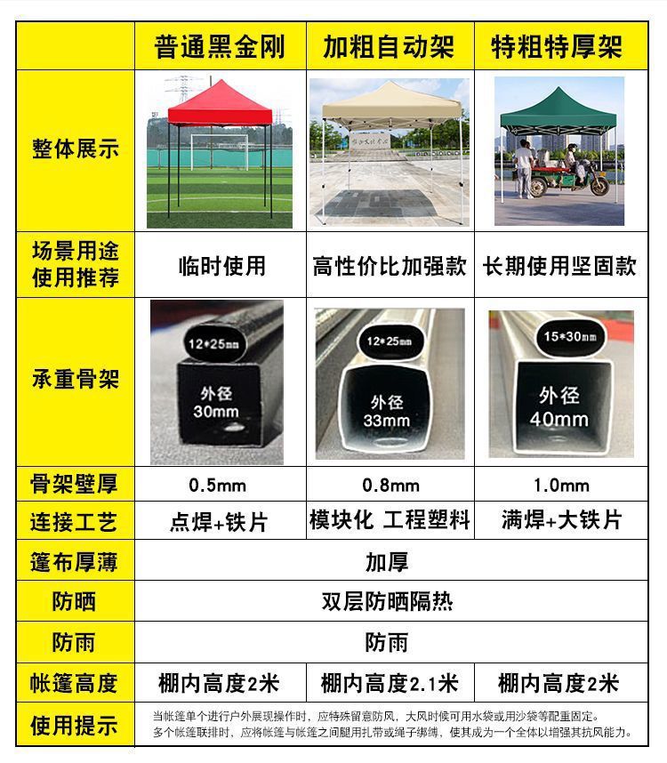 Internet Celebrated khaki Awning Outdoor Advertising Tent Stall Special Umbrella Folding Telescopic Awning Waterproof Car Awning