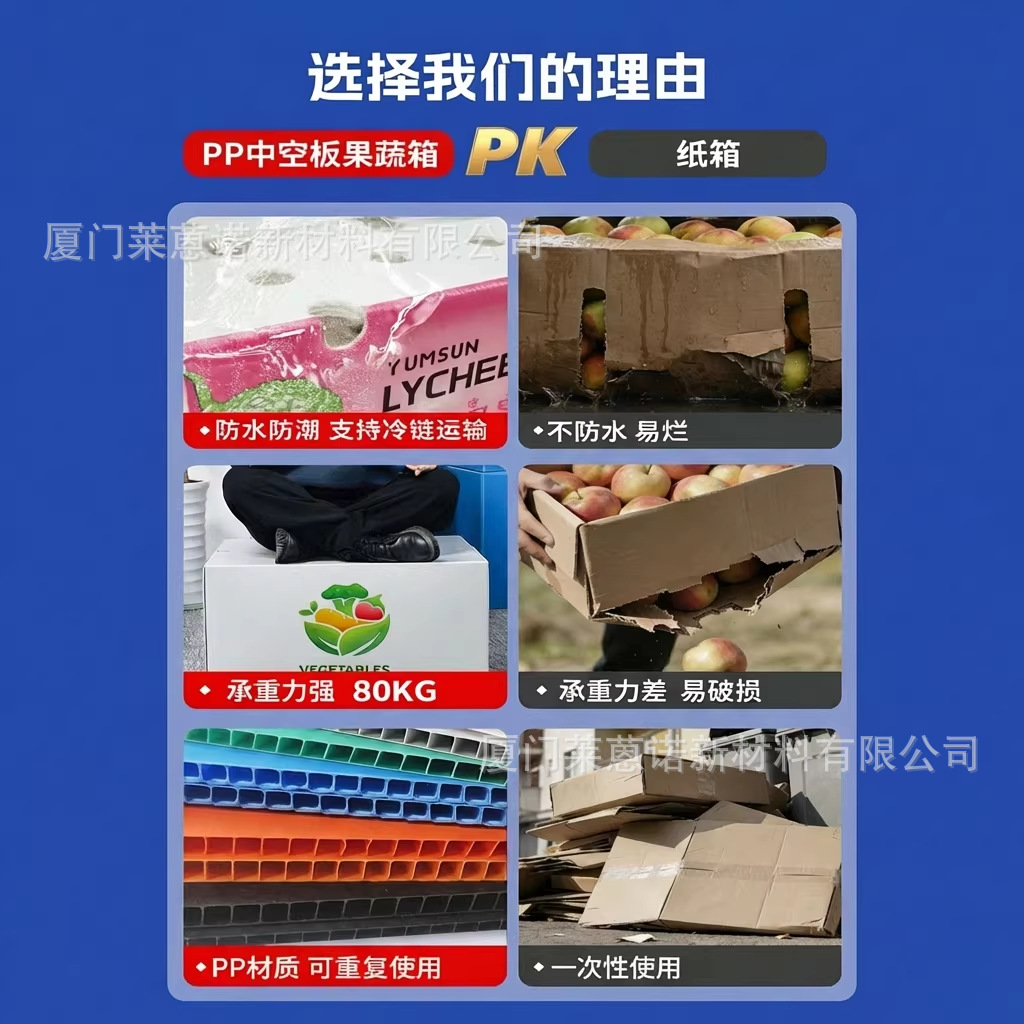 Caja de frutas y verduras de placa hueca pp personalizada plegable impermeable frutas y verduras frescas de transporte de cadena de frío Caja de plástico de calcio image 3