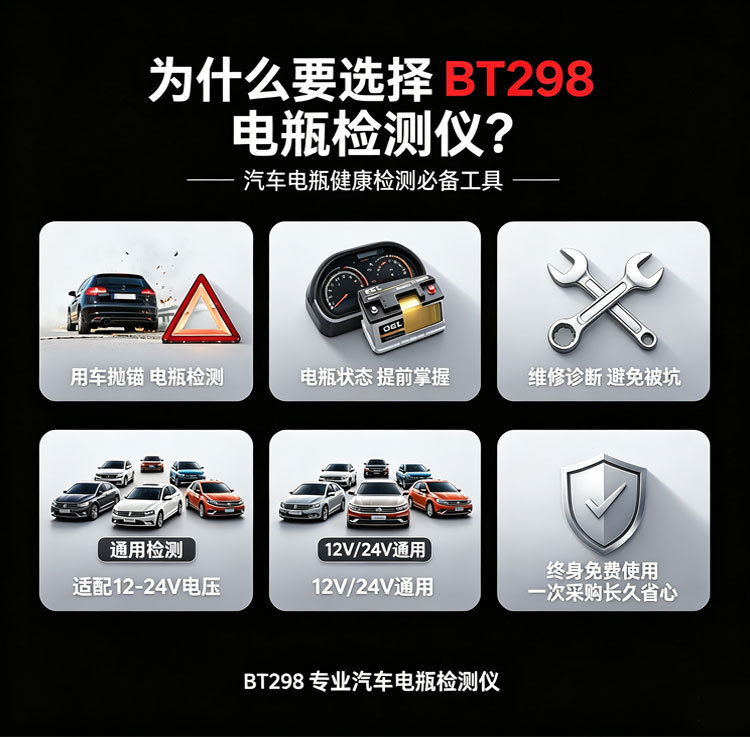 Car Battery Tester 12V24V Battery Life Resistance Tester