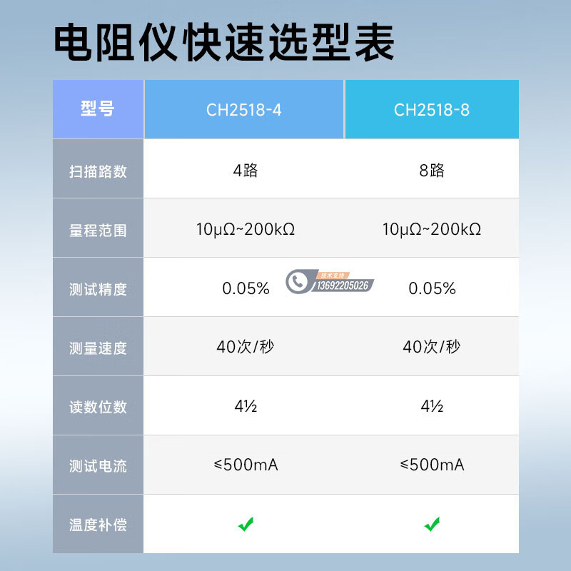 BEICH���� CH2518-4��·ֱ�����������2518-8���ܺ�ŷ���߾���΢