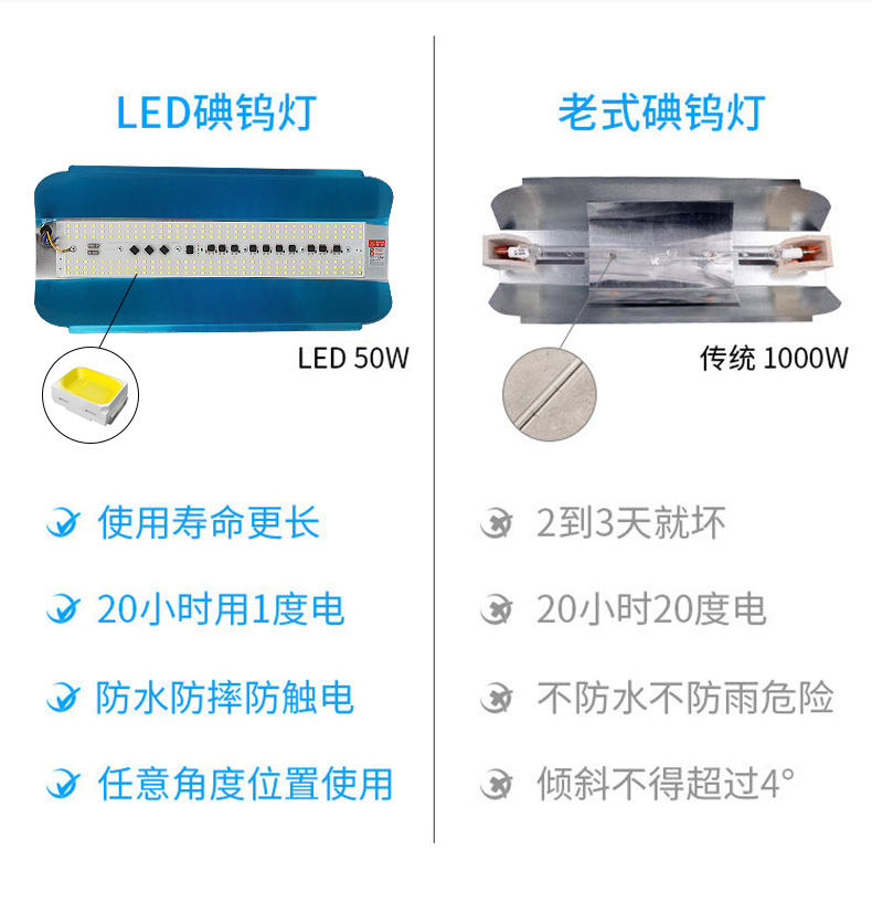 led碘钨灯高亮防水户外LED照明灯夜市地摊灯泛光灯 50W 100W 200W-阿里巴巴