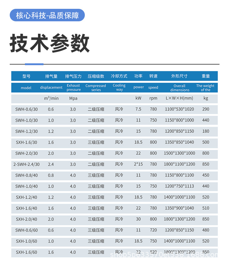 Piston-type high-pressure air compressor for PET bottle blowing, leak detection, pressure testing, and purging. Pressure can be adjusted as required from 3-30MPa